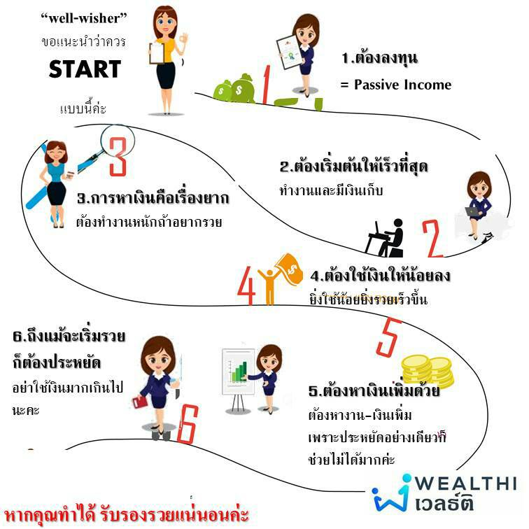 6 สิ่งสู่ความร่ำรวย | Wealthi