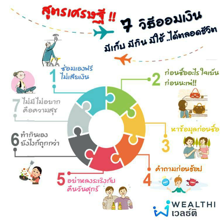 7 วิธีเก็บออมให้มีเงินใช้ตลอดชีวิต | Wealthi