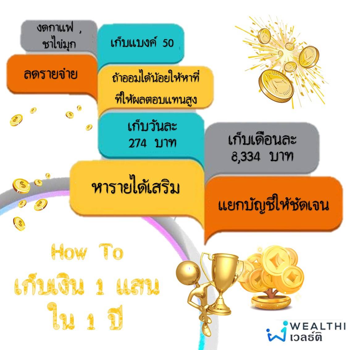 🌟How To เก็บเงิน 1 แสนใน1 ปี🌟 | Wealthi